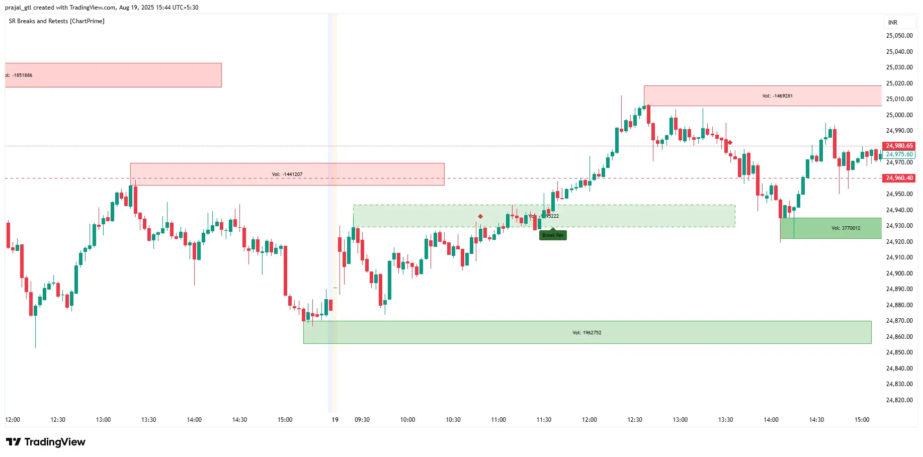 nifty chart today