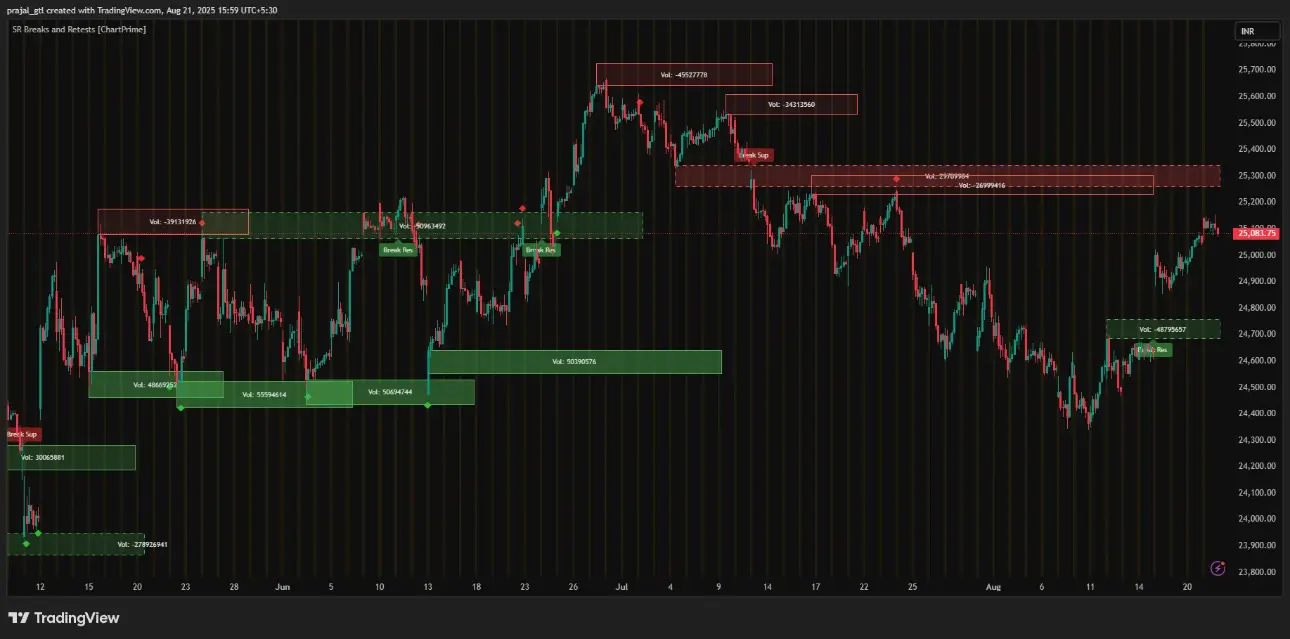 Nifty 1hr chart Nifty 1hr Candle chart