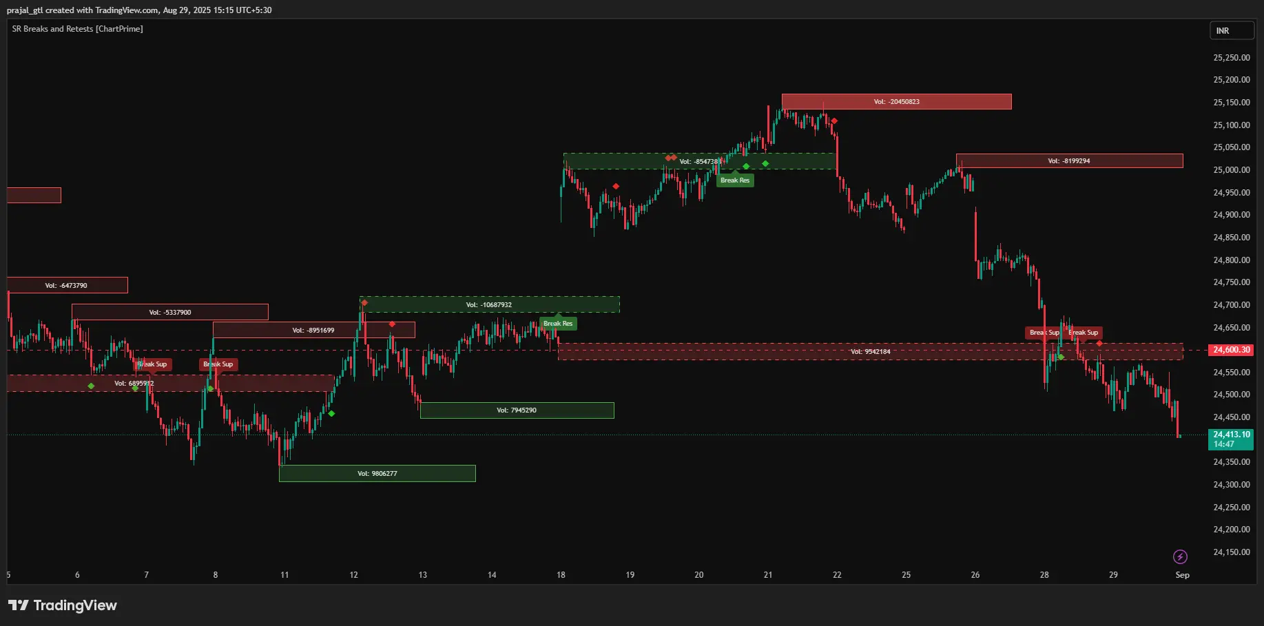 Nifty 15m Chart Nifty Chart 15m time frame