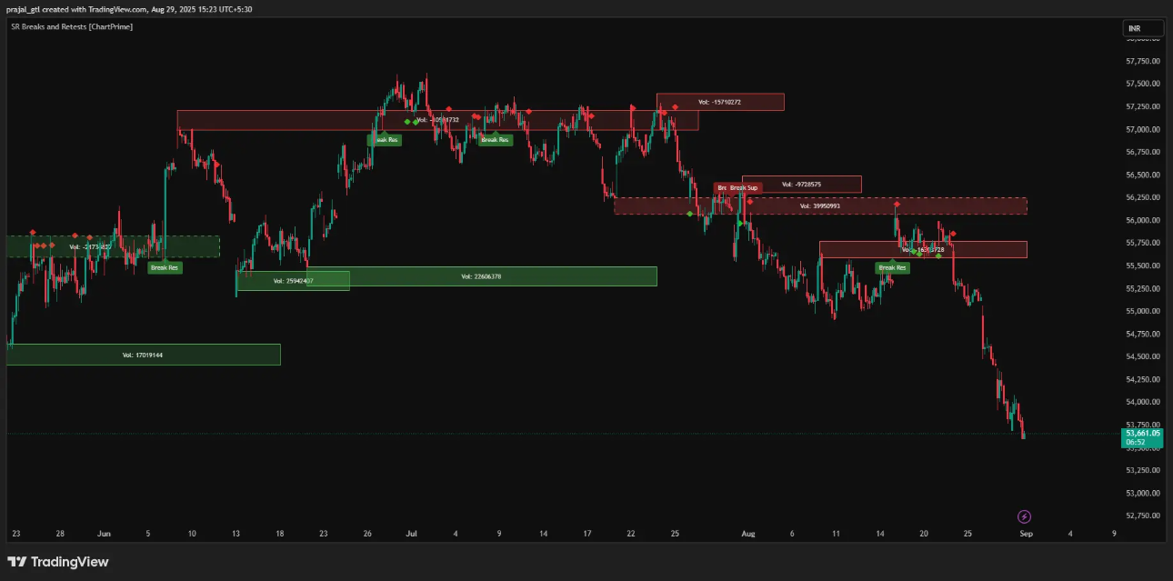 Bank Nifty 1 hr Chart Bank Nifty 1 hr Chart