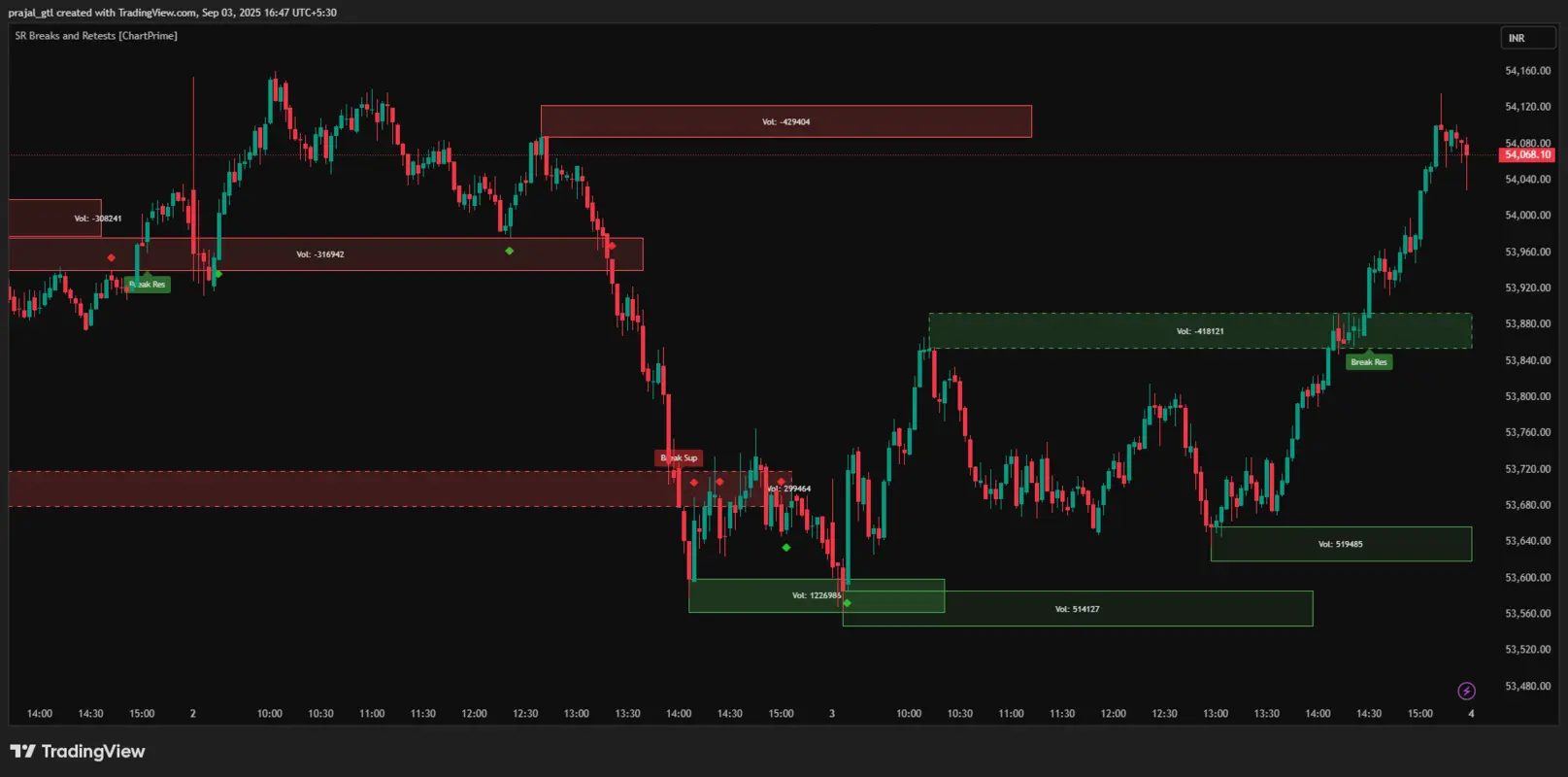 Bank Nifty Bank Nifty Chart