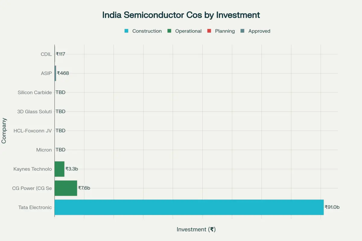 Investment graph Semiconductor Investment graph