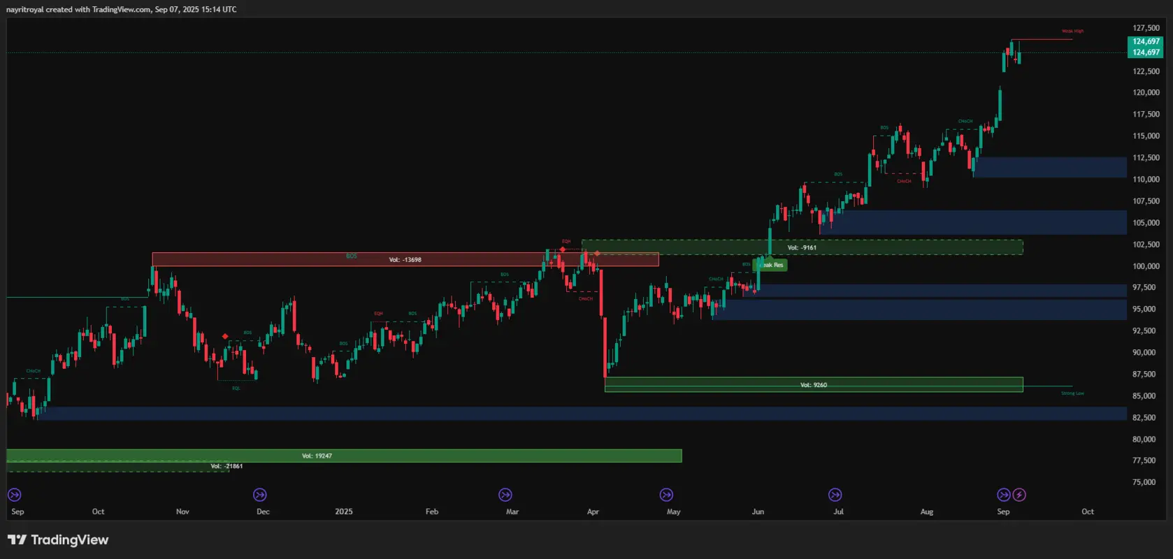Silver Daily Chart Silver Daily Chart