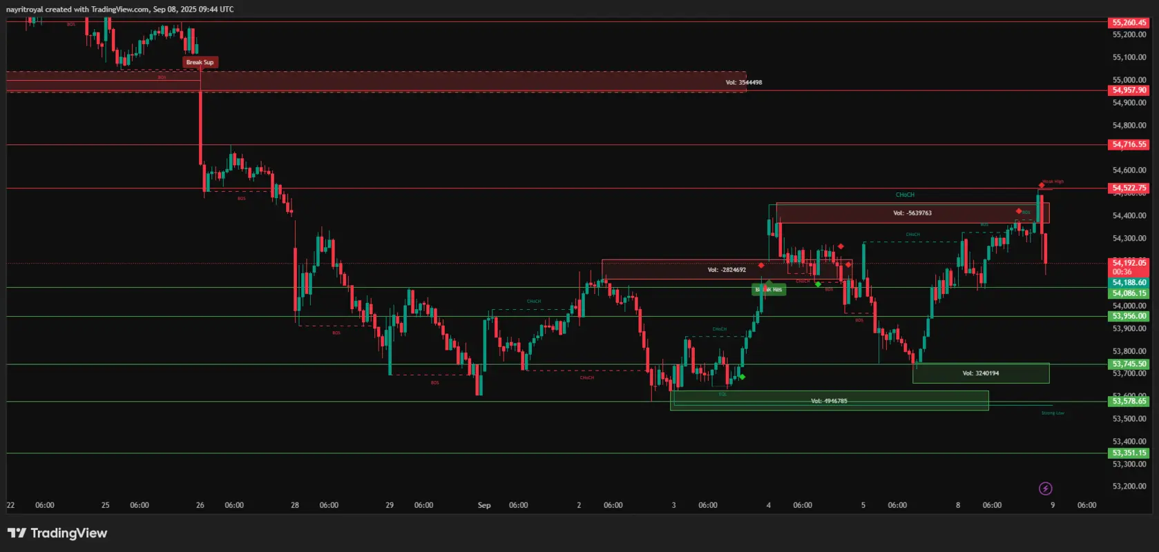 Bank Nifty Chart Bank Nifty 15m Chart
