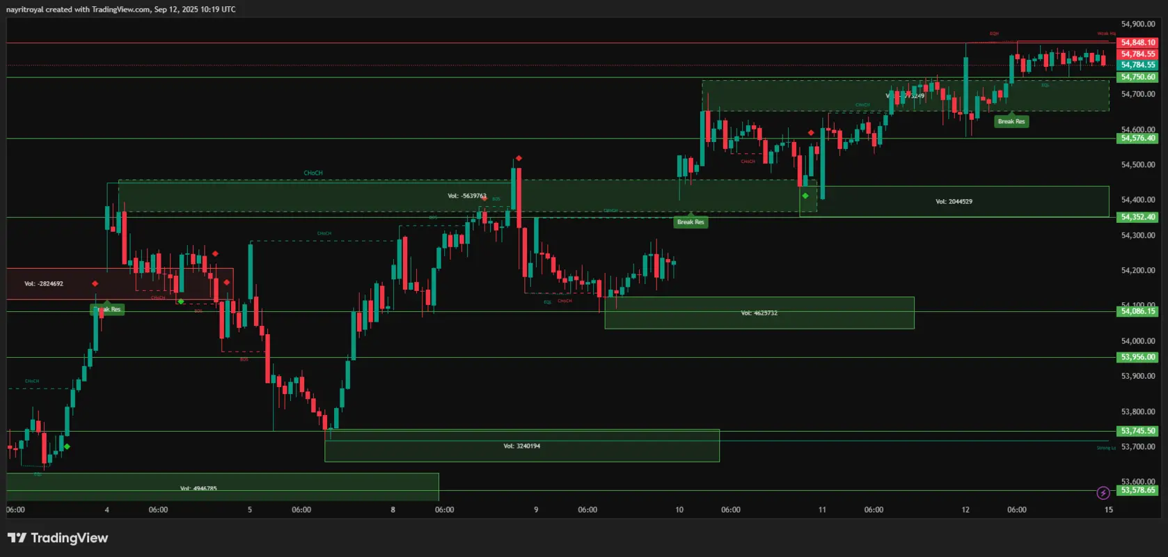 Bank Nifty Levels Bank Nifty Levels for 15th Sept