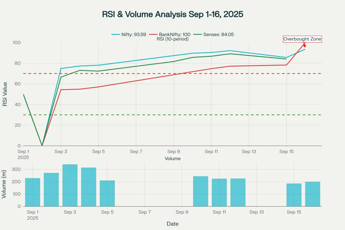 RSI & Volume Chart RSI & Volume Chart