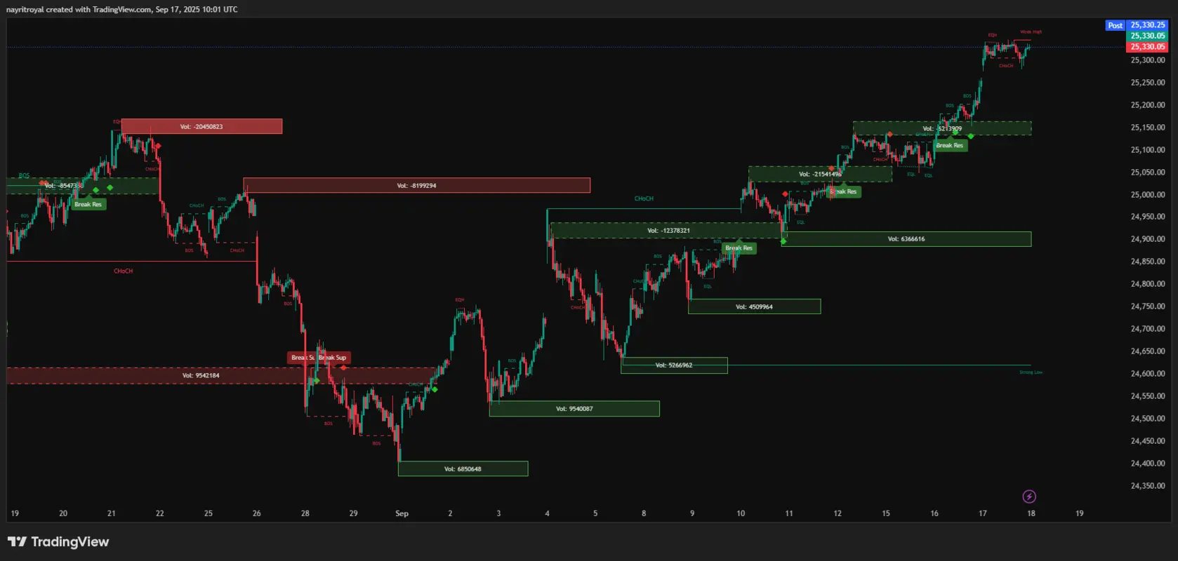 Nifty Chart 17th Sept Update