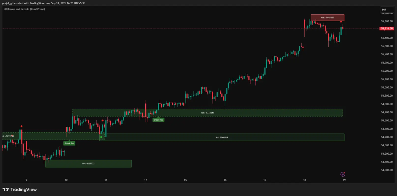 Bank Nifty 15m chart update 18th Sep
