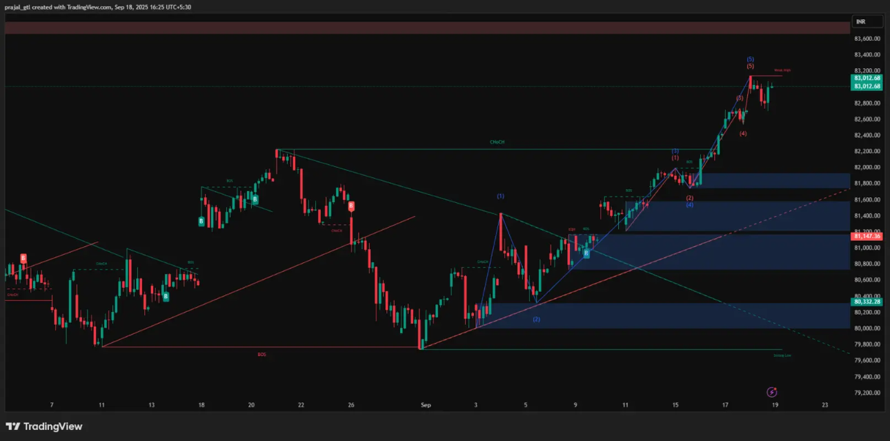 Sensex Present chart 18th Sept
