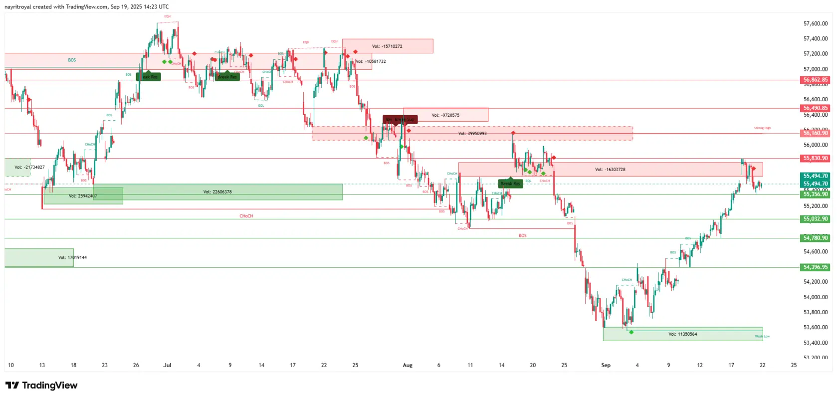 Bank Nifty Bank Nifty updated chart 19/09/25