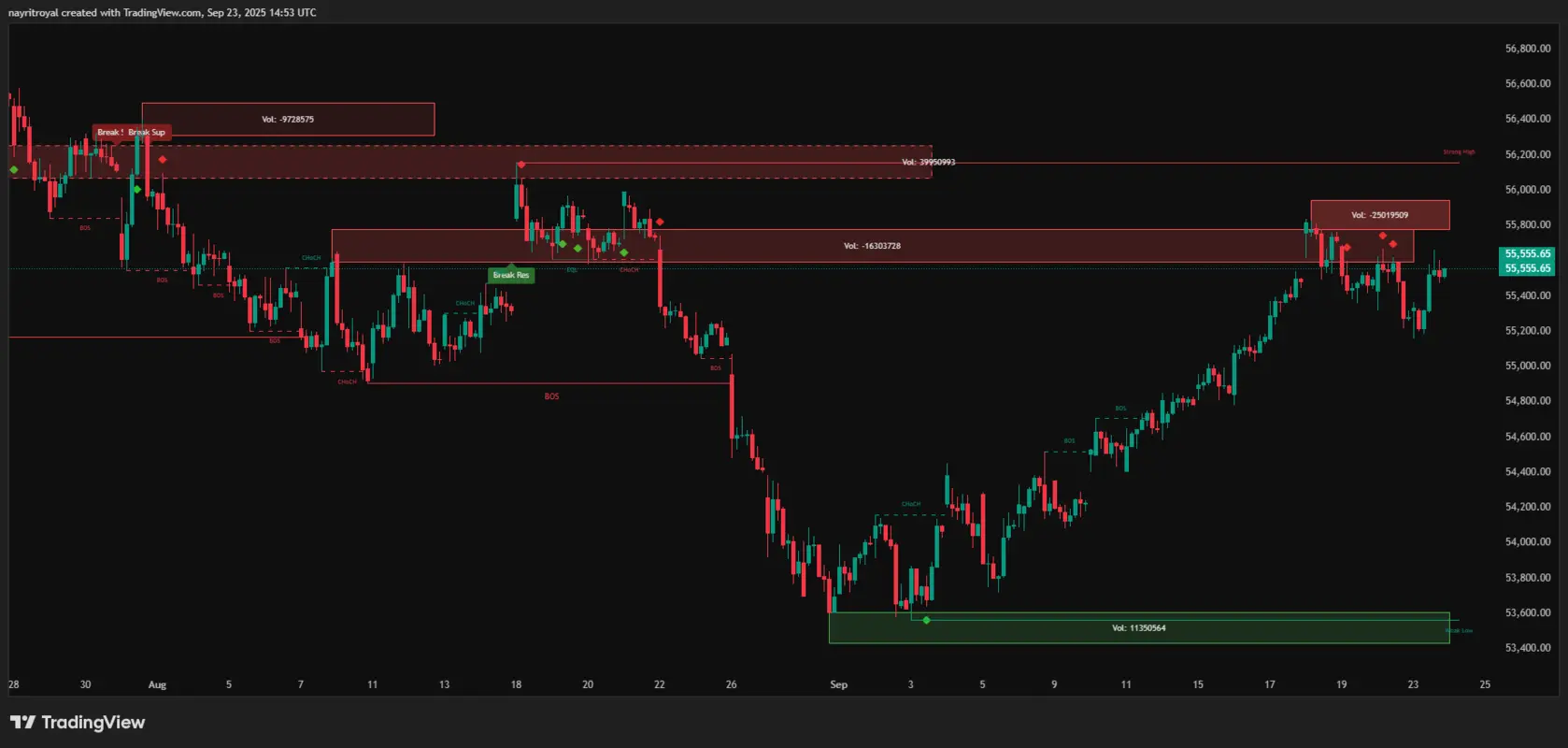 Bank Nifty 1hr chart 23/9/25