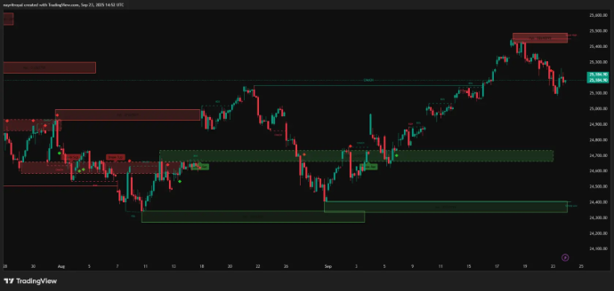 Nifty 1 hr chart 23/9/25