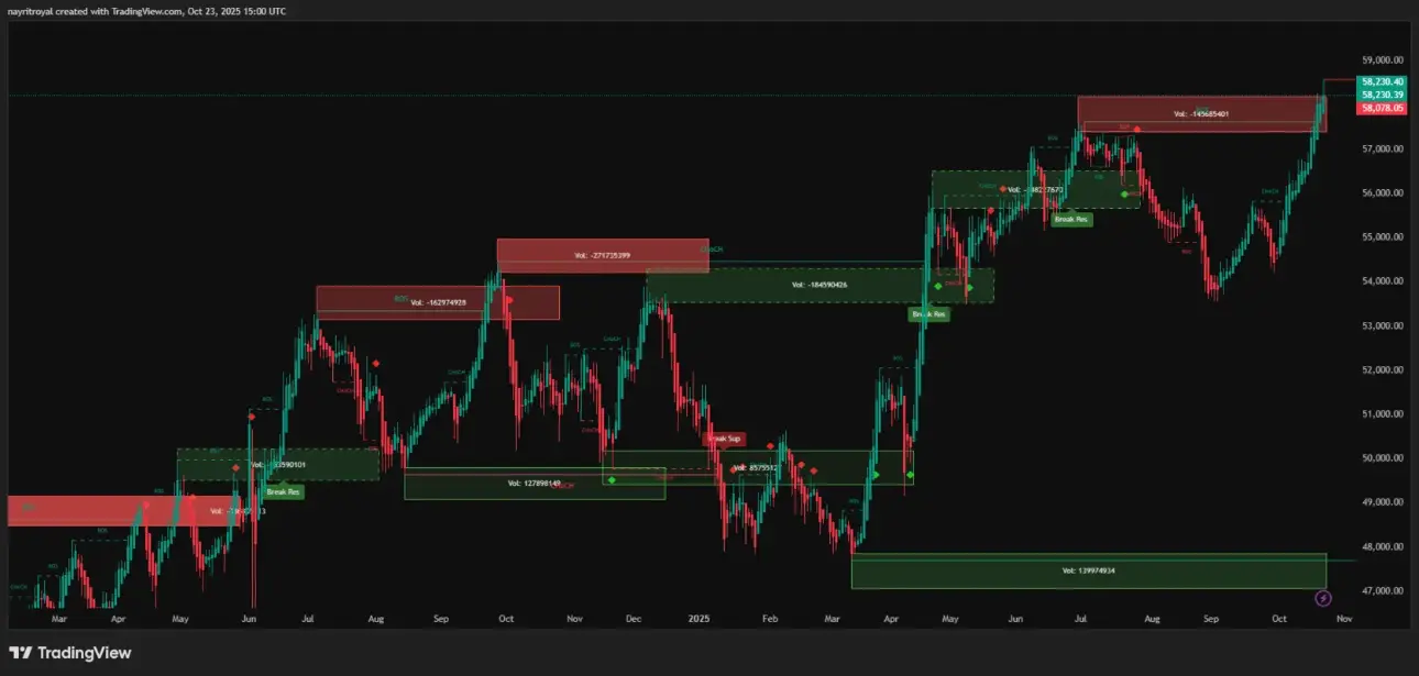 Bank Nifty Daily chart Bank Nifty Daily chart