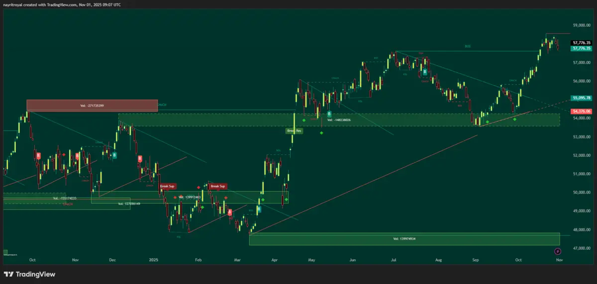 Bank Nifty Bank Nifty technical Chart