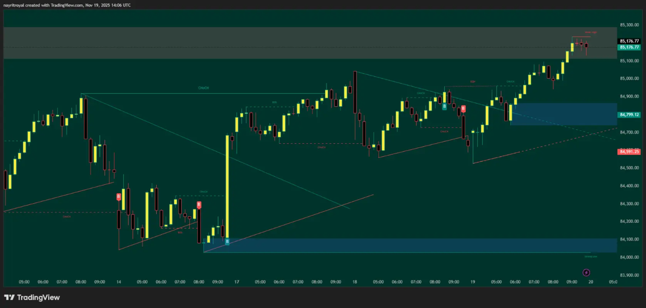 Sensex Sensex chart 15m