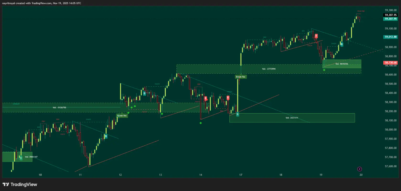Bank Nifty Bank Nifty Chart 15m