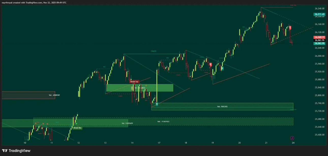 Nifty Technical chart