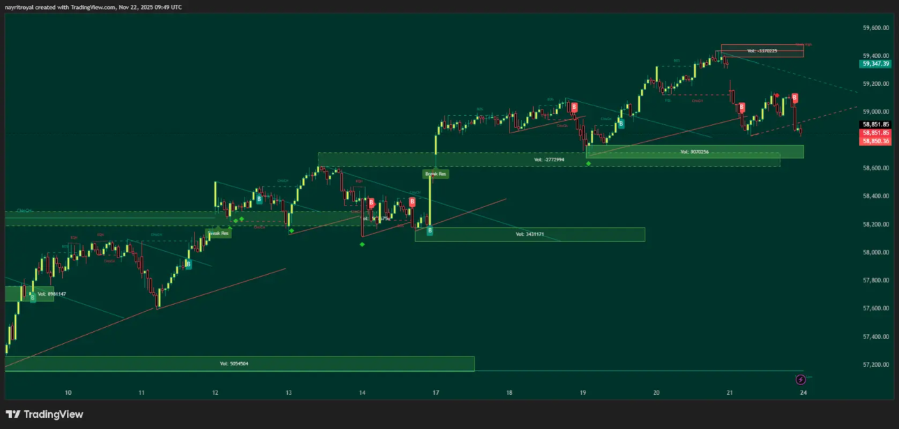 Bank Nifty Technical chart