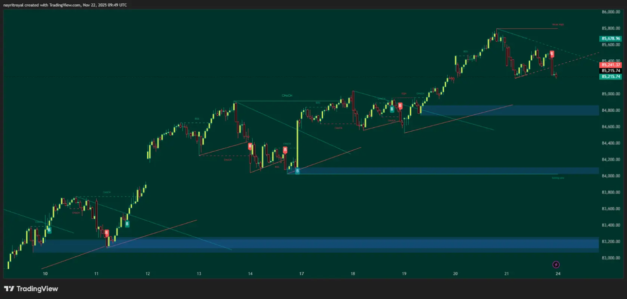 Sensex Technical chart