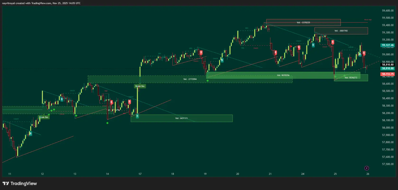 Bank Nifty 15m chart