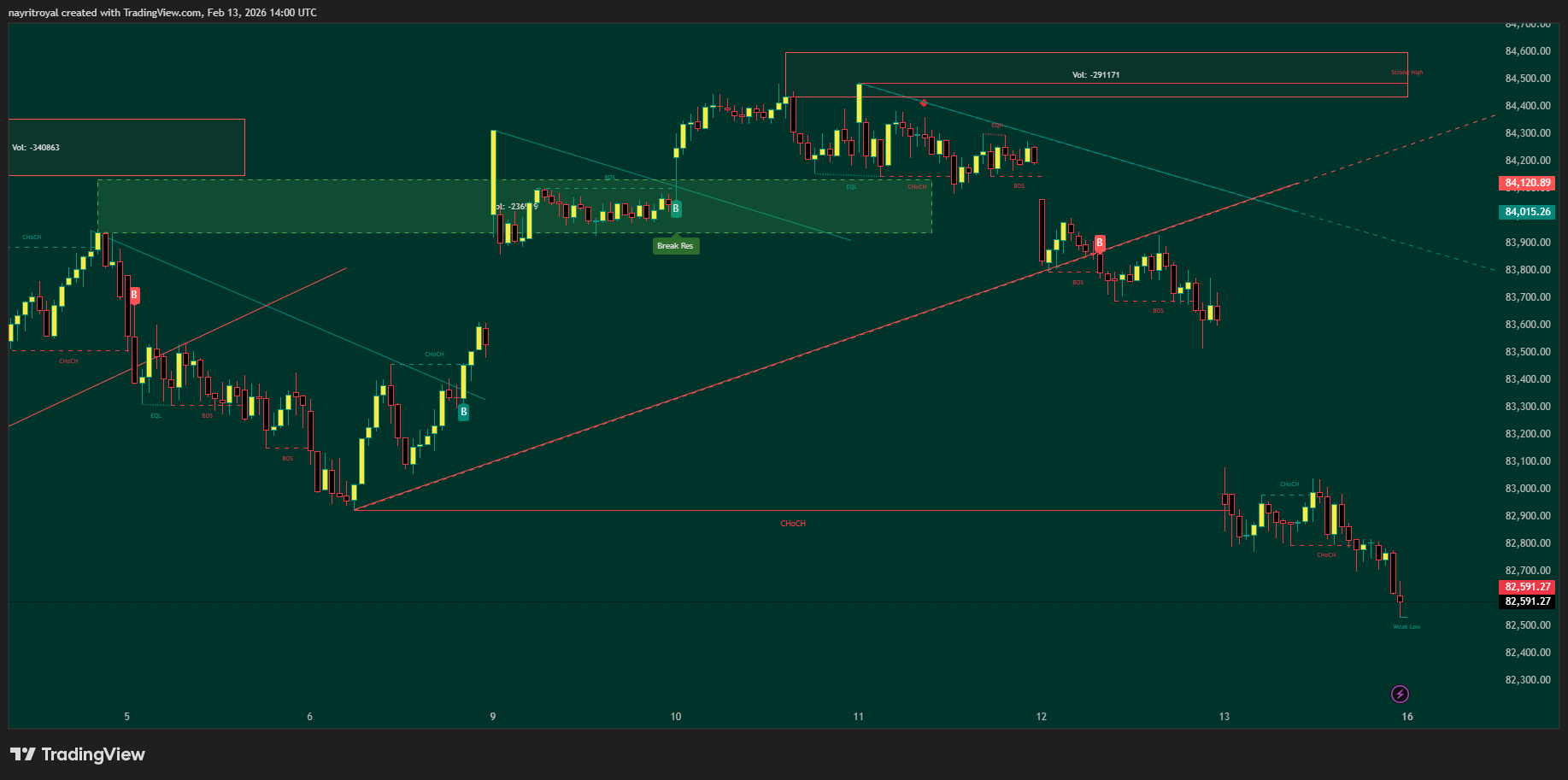 Sensex 15m Chart Sensex 15m Chart