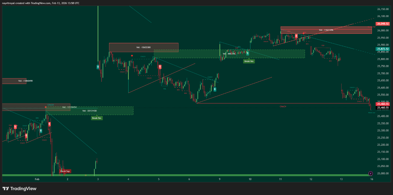 Nifty 15m chart Nifty 15m chart