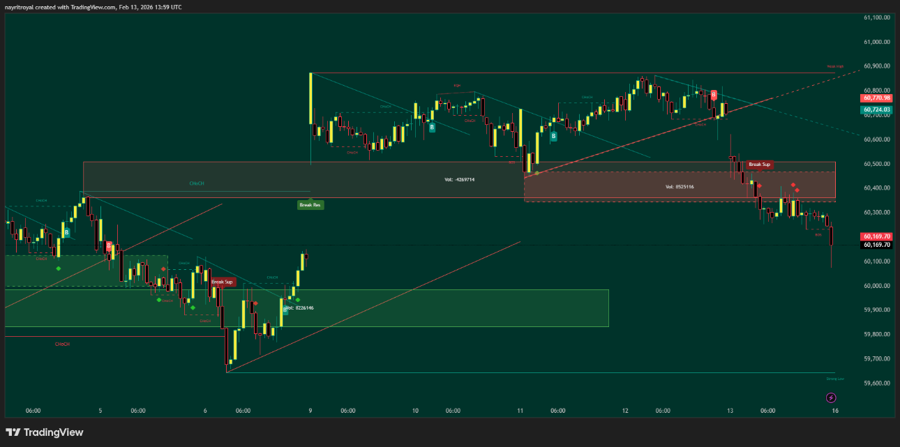 Bank Nifty 15m Chart Bank Nifty 15m Chart
