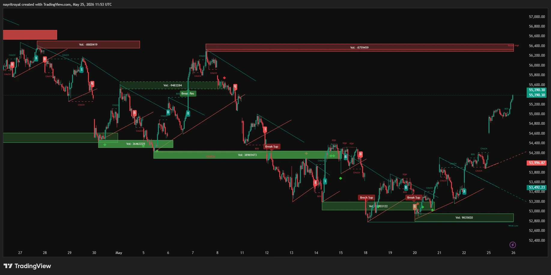 Bank Nifty chart 26th May Bank Nifty chart 26th May