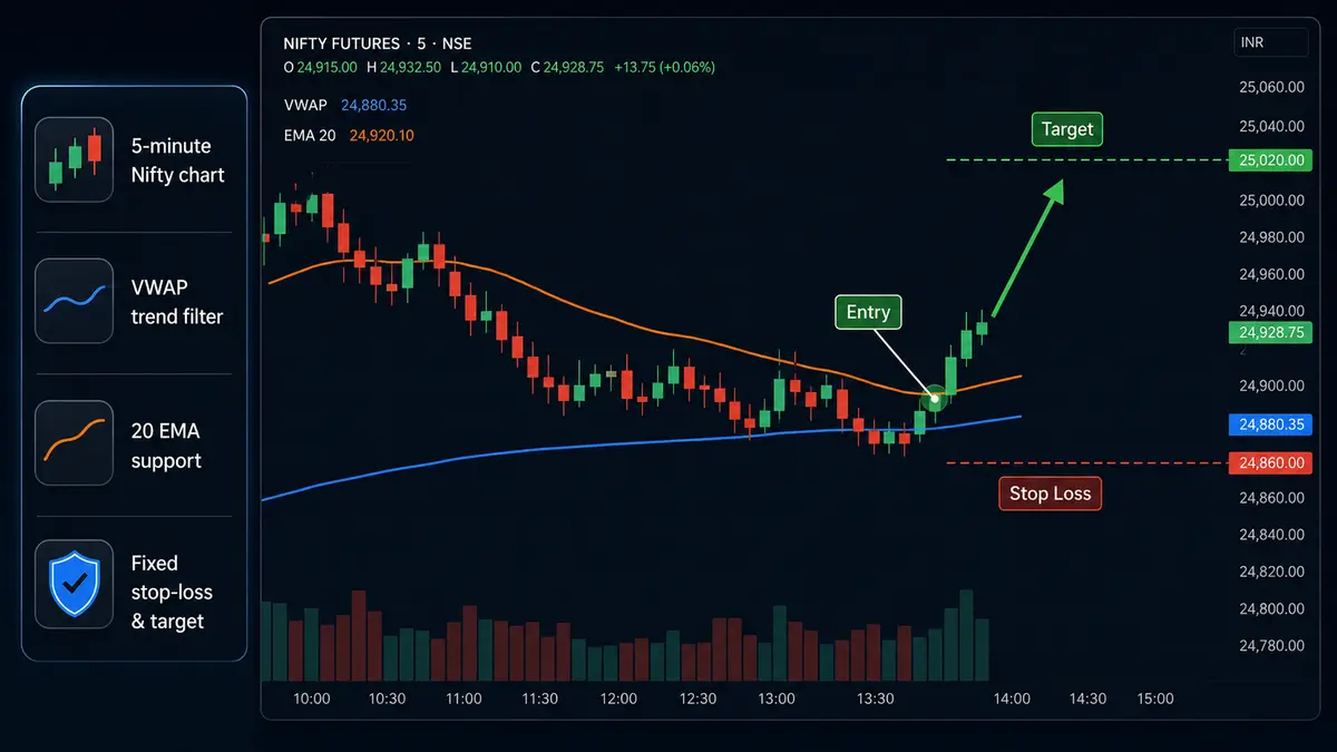 5 Minute Scalping 5 Minute Scalping Example