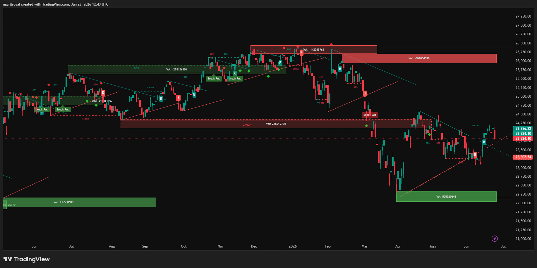 nifty chart analysis nifty chart analysis