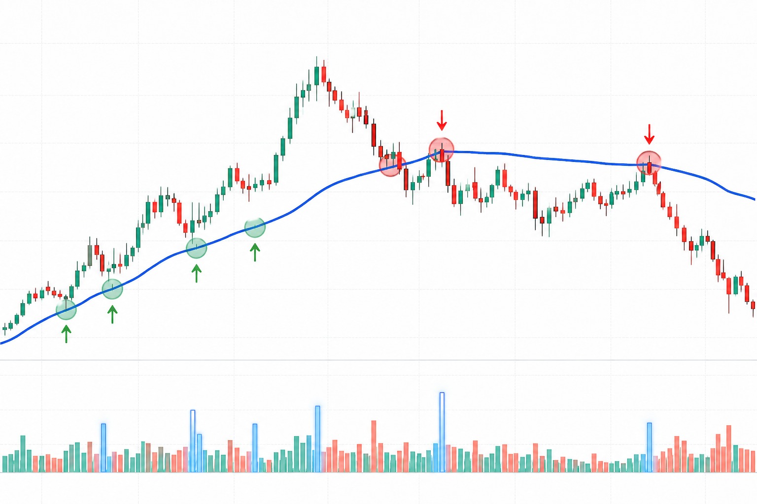 Trading Chart Showing VWAP Line Crossing Price Action