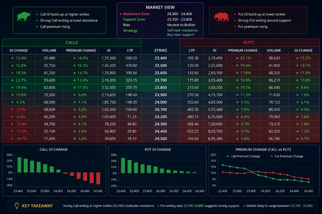 Trade with Excel dashboard for NSE stock market and options trading analysis