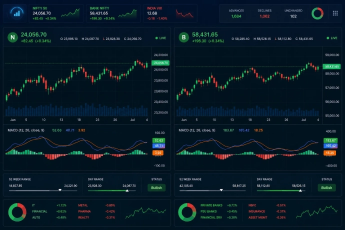 MACD Trading Dashboard for NSE Nifty and Bank Nifty analysis - Option Matrix India