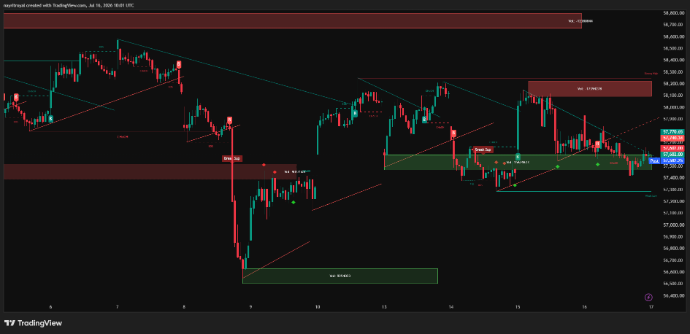 Bank Nifty Chart for 16 July 2026 Technical Analysis