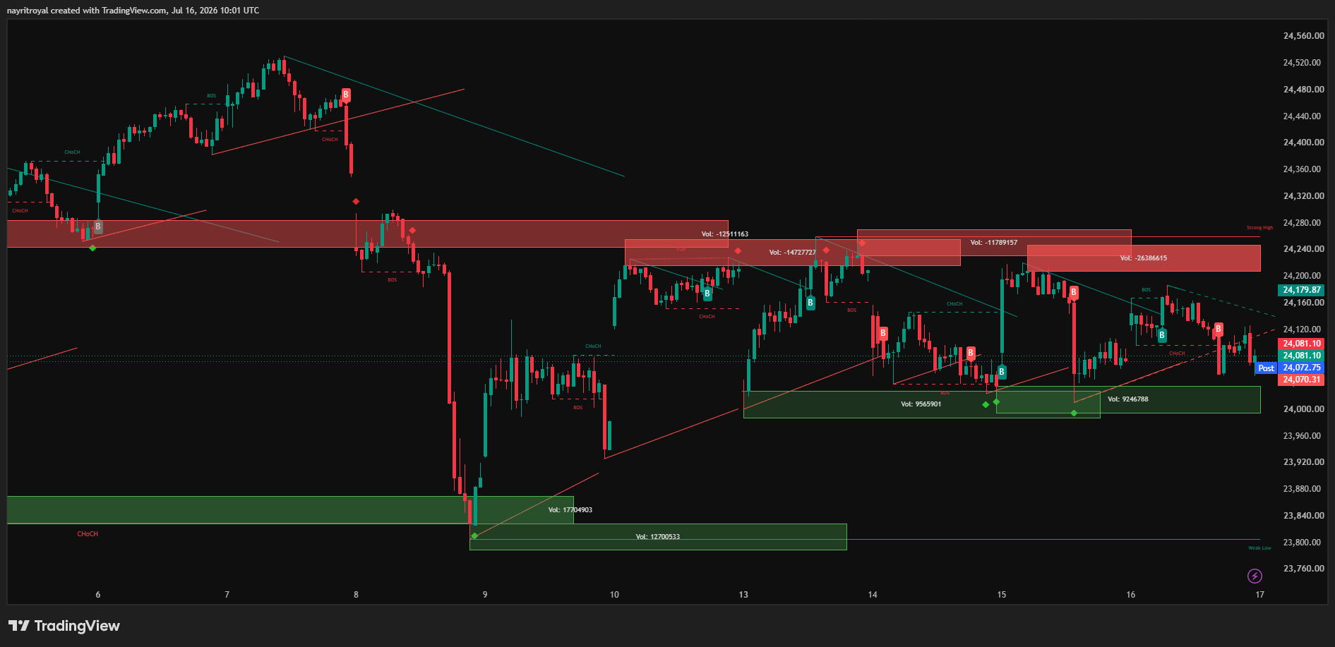 Nifty 50 Chart for 16 July 2026 Technical Analysis