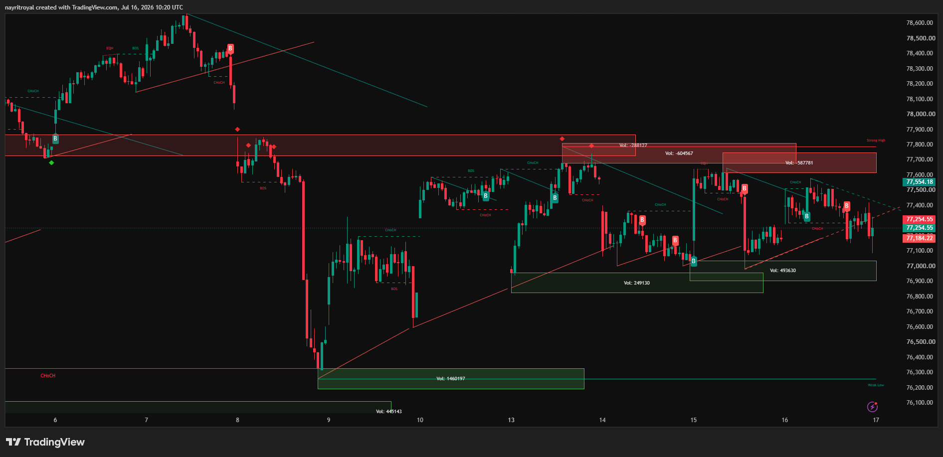 Sensex Chart for 16 July 2026 Technical Analysis