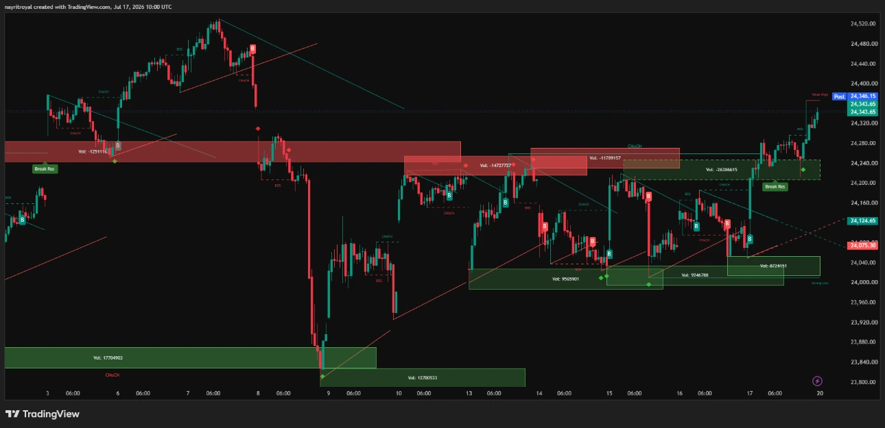 Nifty Technical Chart 17 July 2026