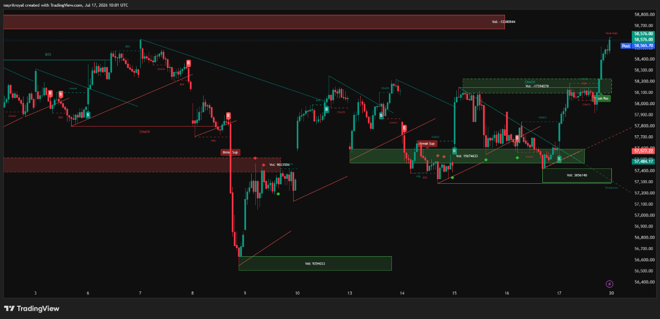 Bank Nifty Technical Chart 17 July 2026