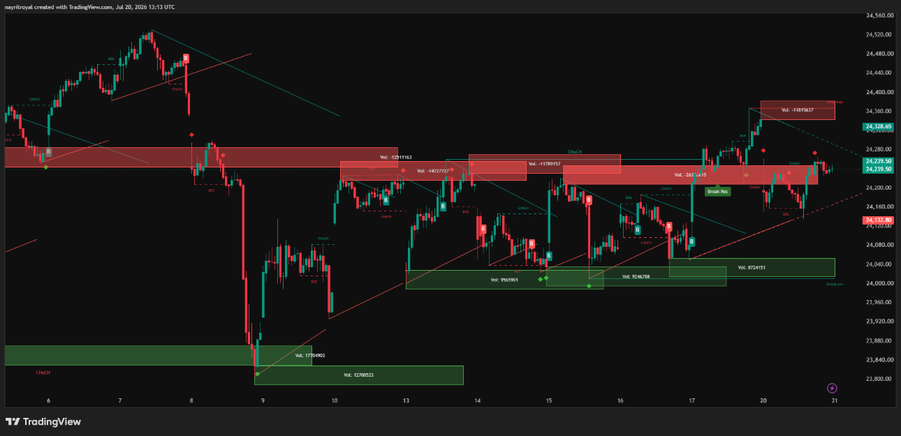 Nifty Technical Chart for 21-07-2026