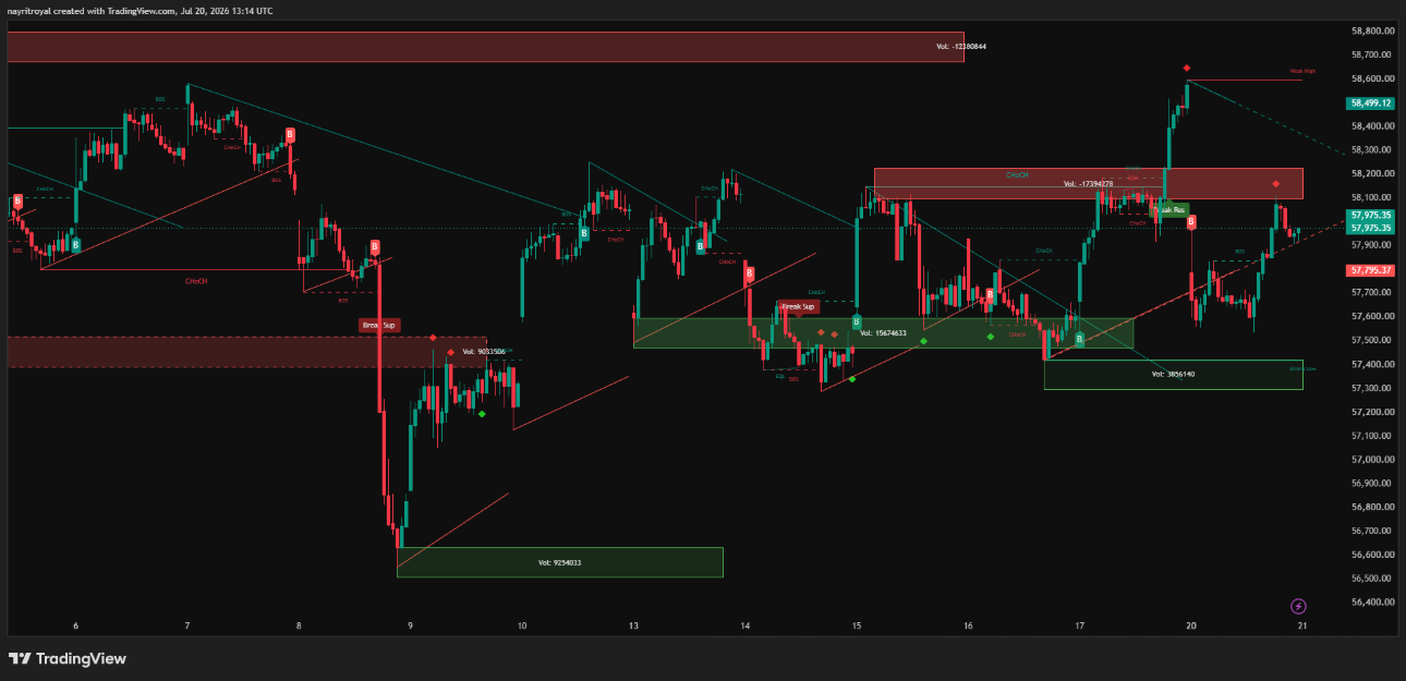 Bank Nifty Technical Chart for 21-07-2026