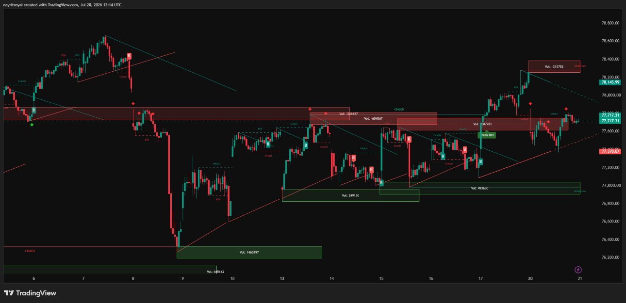 Sensex Technical Chart for 21-07-2026