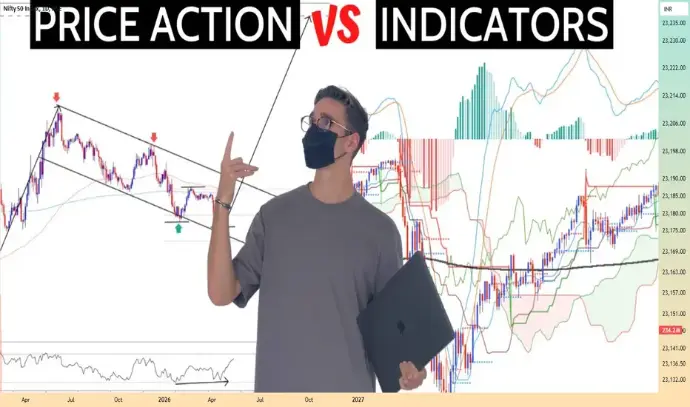 Price action Price action Vs Indicators