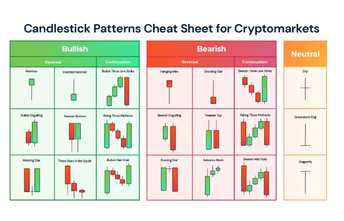 Candlestick Patterns Candlestick Patterns Every Trader Should Know
