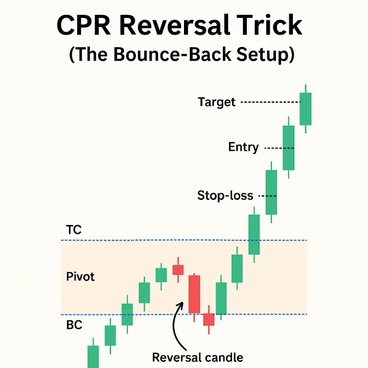 CPR setup