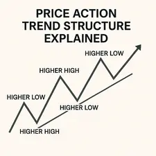 price action patterns
