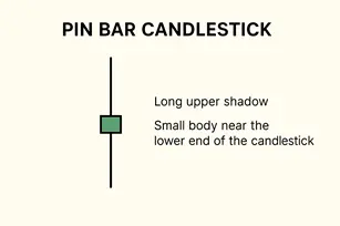 Pin Bar Candle